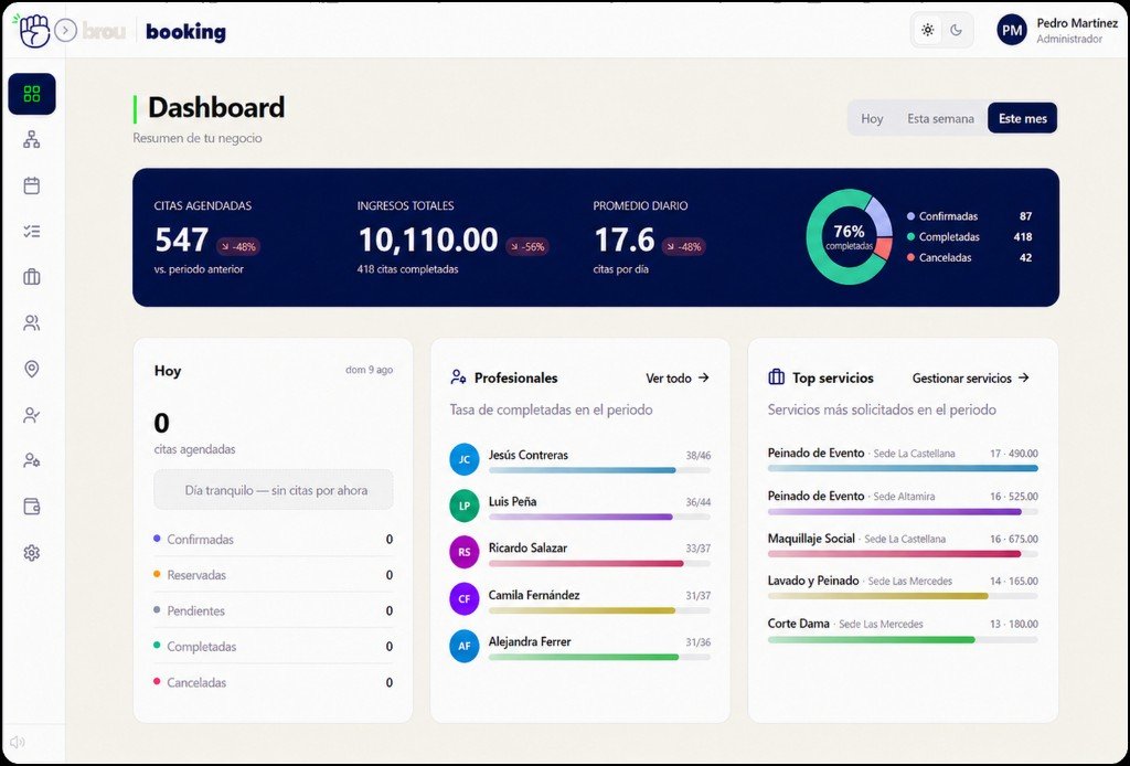 brou booking: panel general con resumen de citas, ingresos y rendimiento del negocio