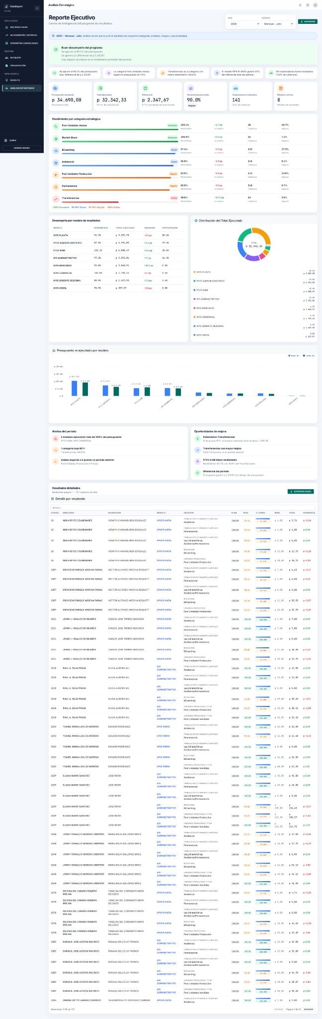 DataReport: reporte ejecutivo con rendimiento por categoría y modelo