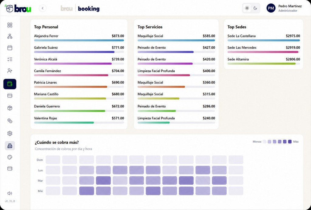 brou booking: rankings de personal, servicios, sedes y mapa de cobros por horario